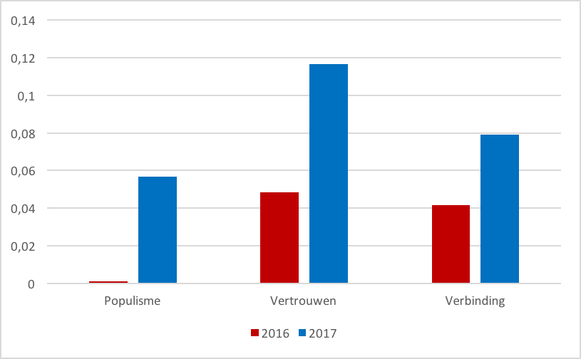 Populisme (1)